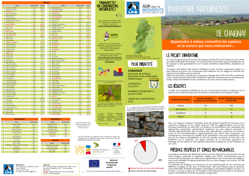 INVENTAIRE NATURALISTE De Chaignay