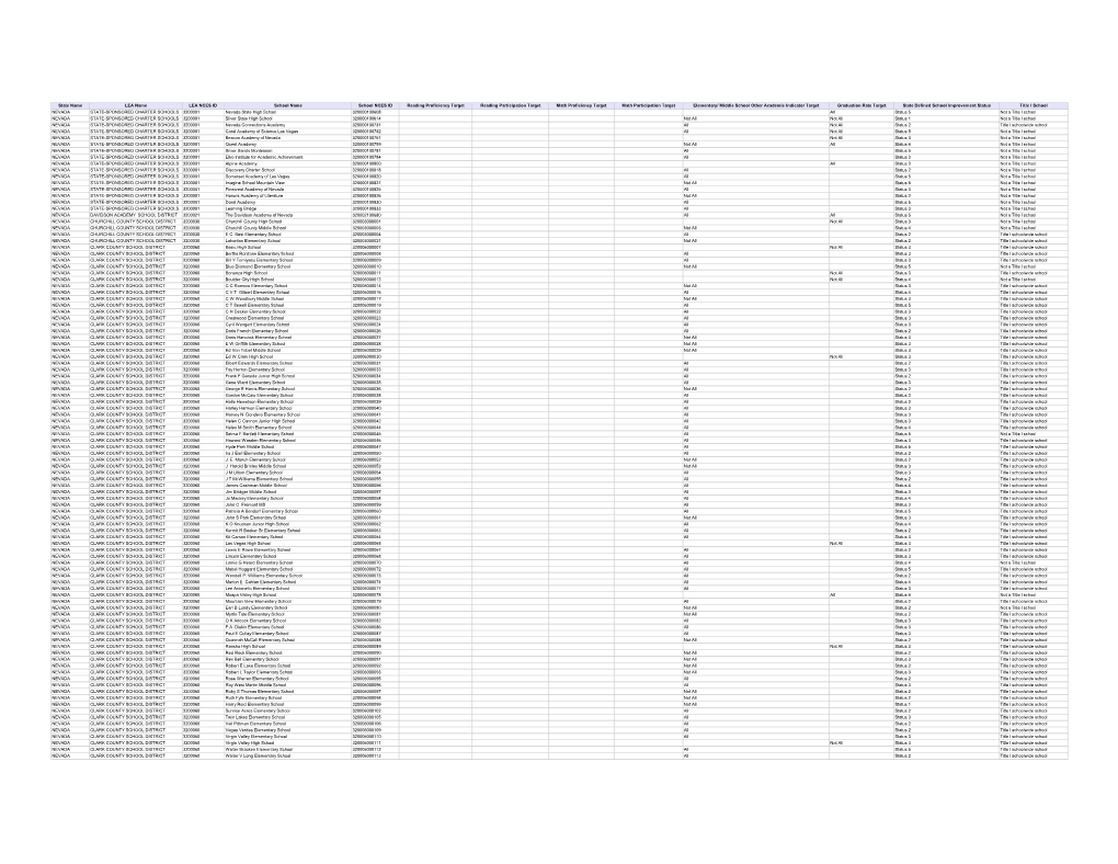 NEVADA- Other Indentified Schools (PDF)