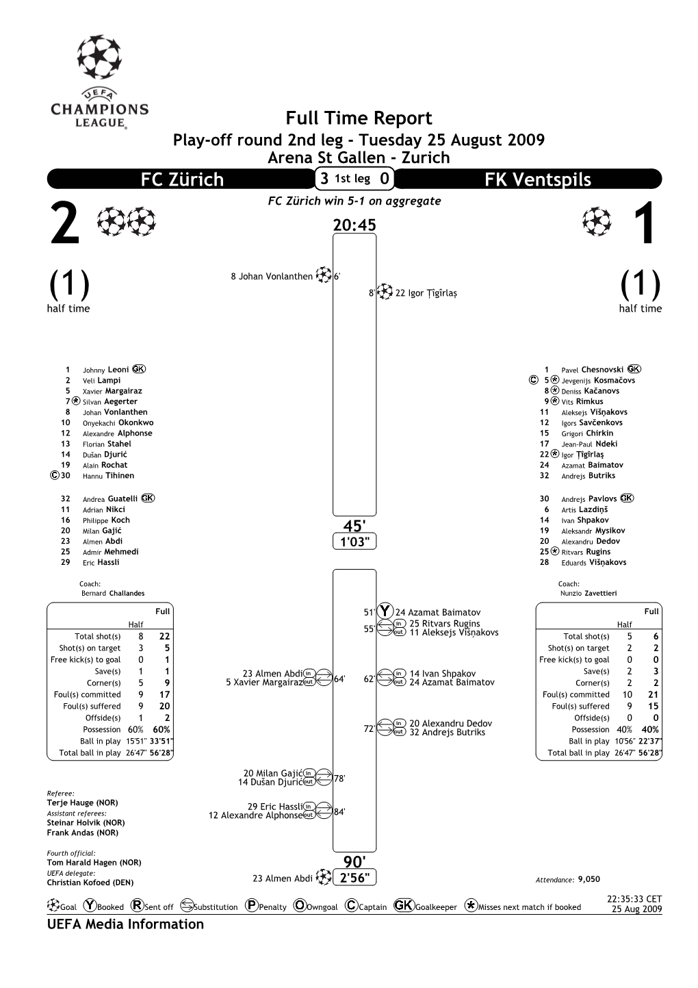 Full Time Report FC Zürich FK Ventspils