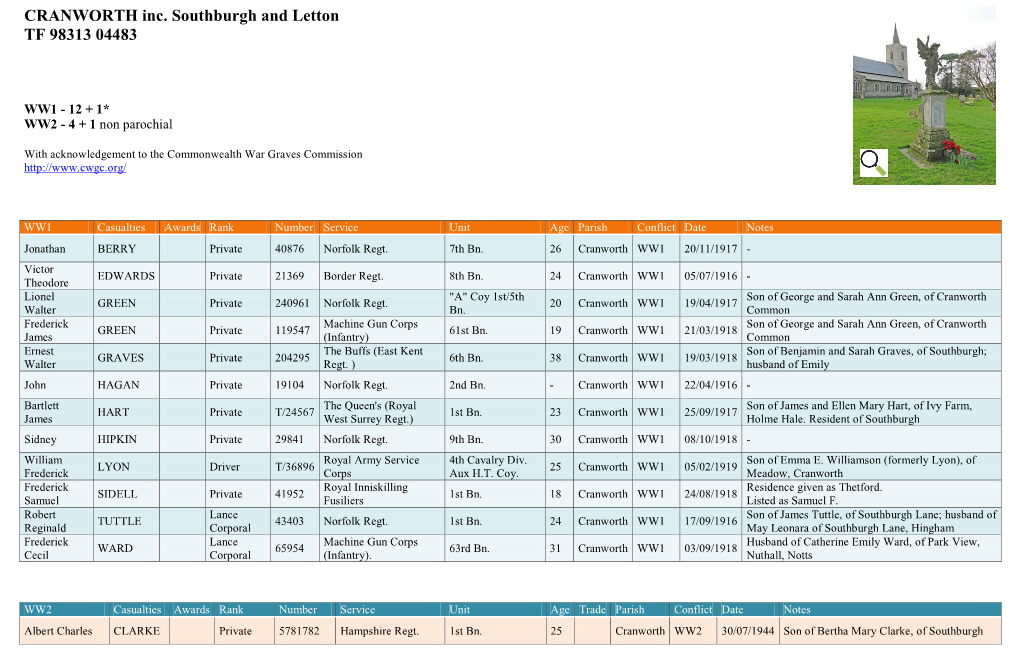 CRANWORTH Inc. Southburgh and Letton TF 98313 04483