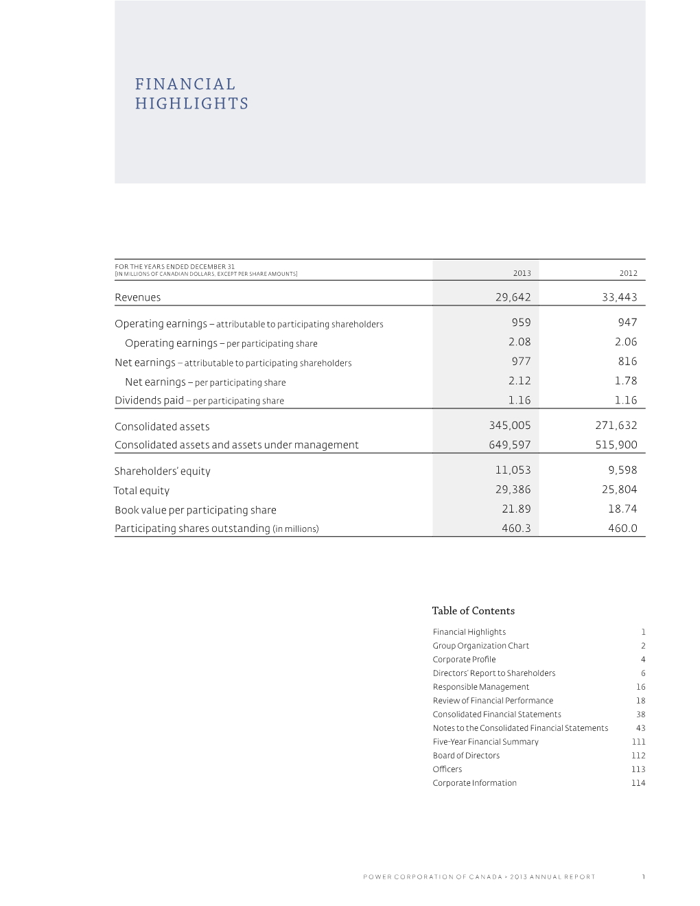 Financial Highlights