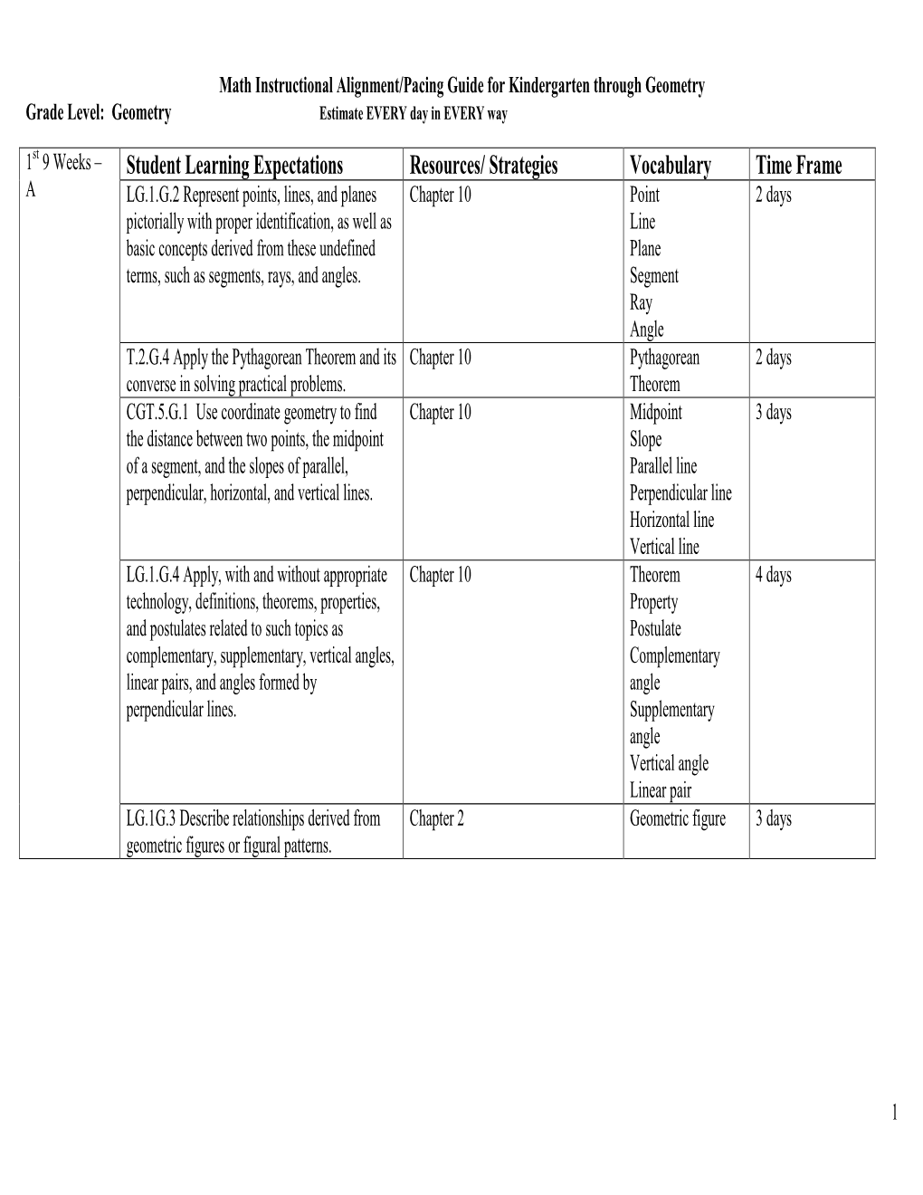 Tharp Geometry