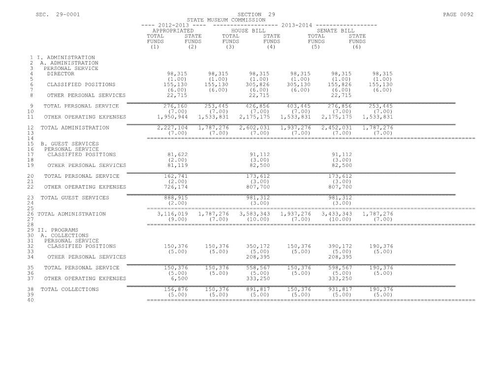 Sec. 29-0001 Section 29 Page 0092