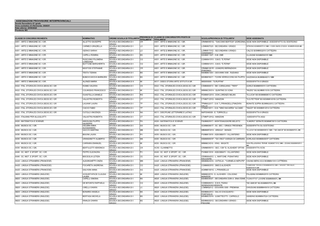 ASSEGNAZIONI PROVVISORIE INTERPROVINCIALI: Scuola Secondaria Di I Grado Anno Scolastico Di Riferimento: 2020/21 Data Odierna: 25/08/2020 Provincia: BG