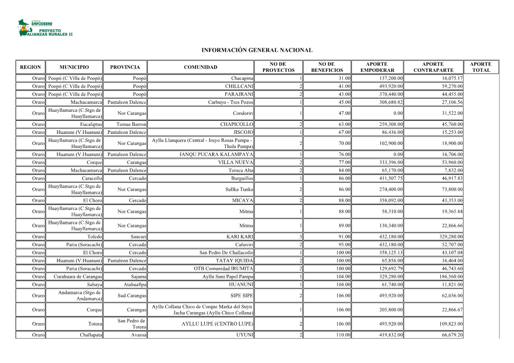 Información General Nacional