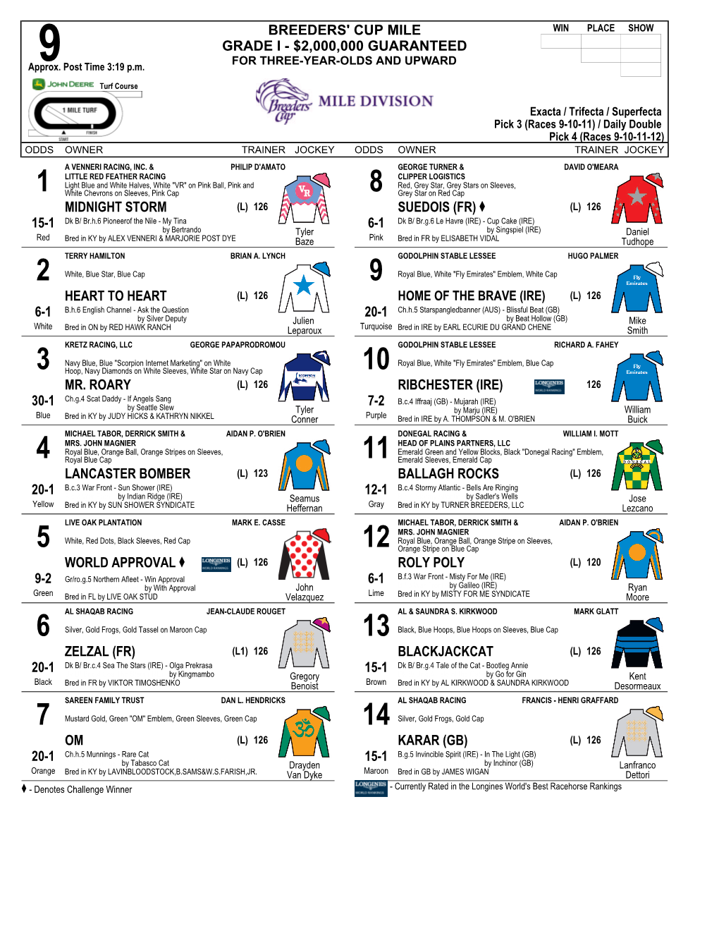 Breeders' Cup Mile Grade I