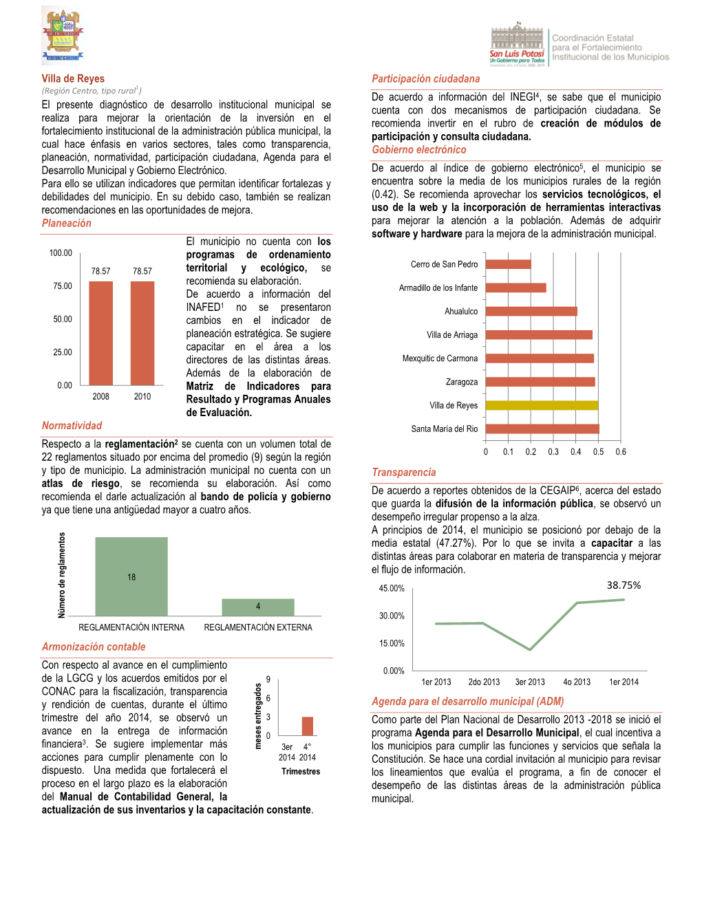 Diagnóstico De Desarrollo Institucional Municipal De Villa De Reyes