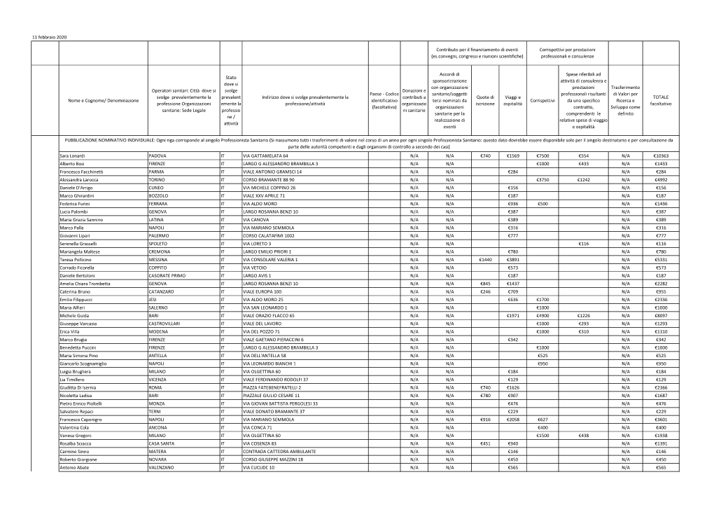 11 Febbraio 2020 Nome E Cognome/ Denominazione Operatori Sanitari