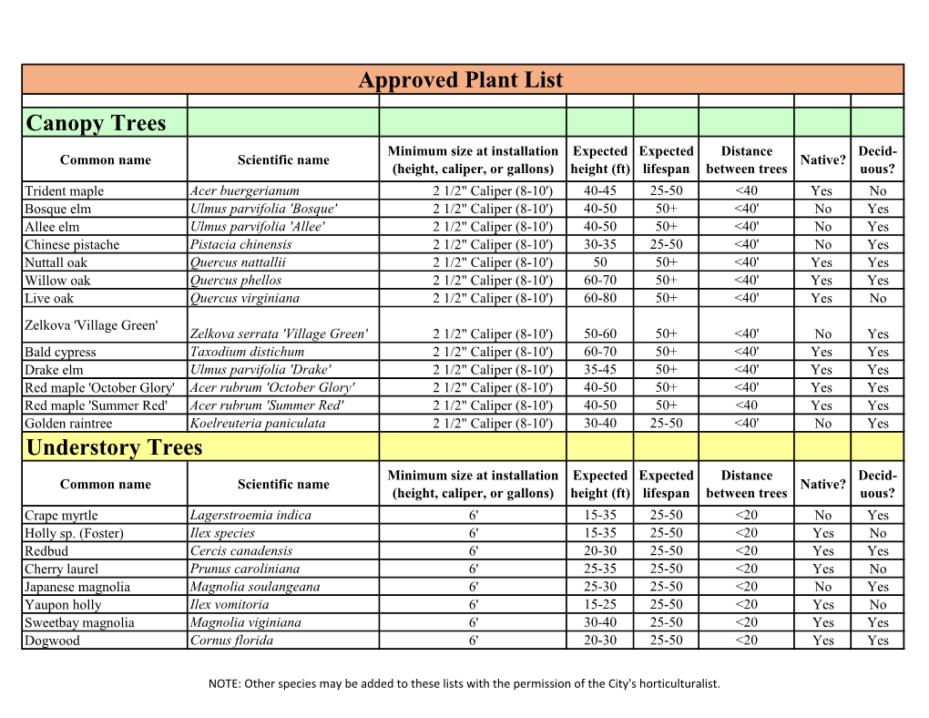 Canopy Trees Understory Trees Approved Plant List