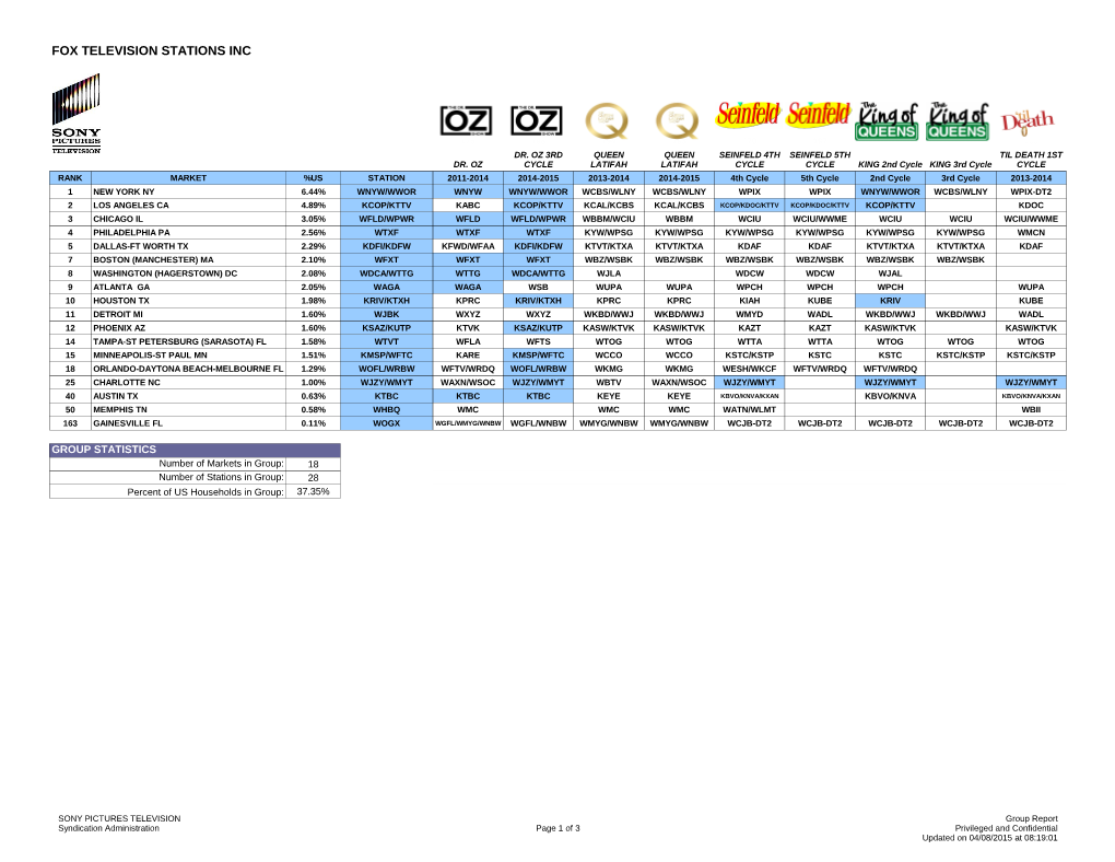 Fox Television Stations Inc