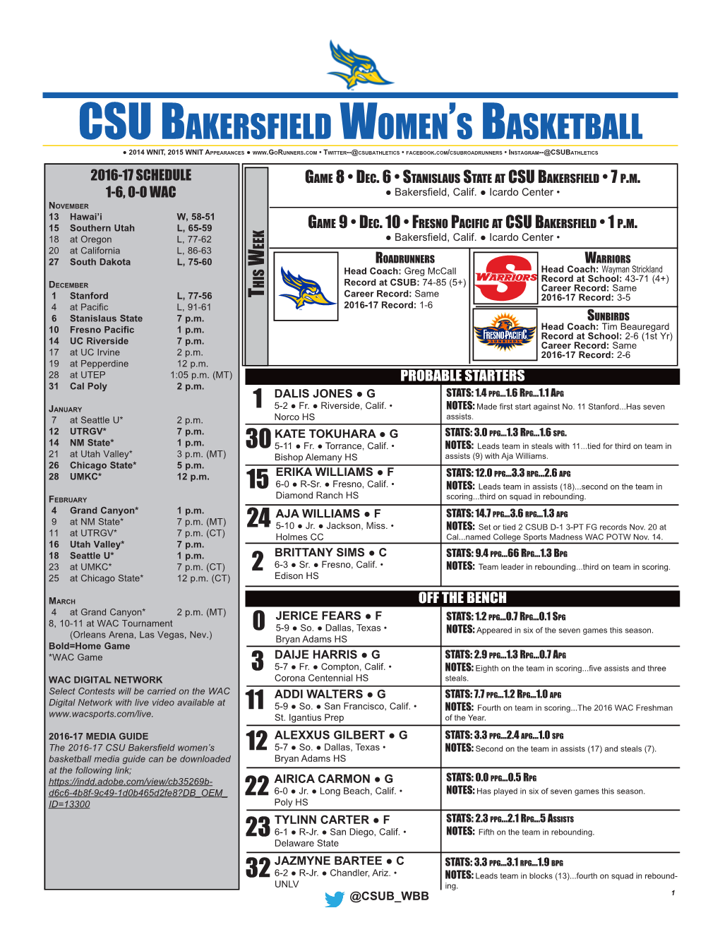 Csu Bakersfield Women's Basketball