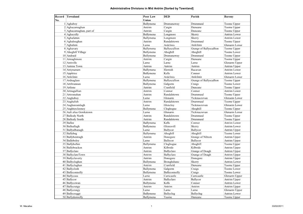 Administrative Divisions in Mid Antrim [Sorted by Townland]