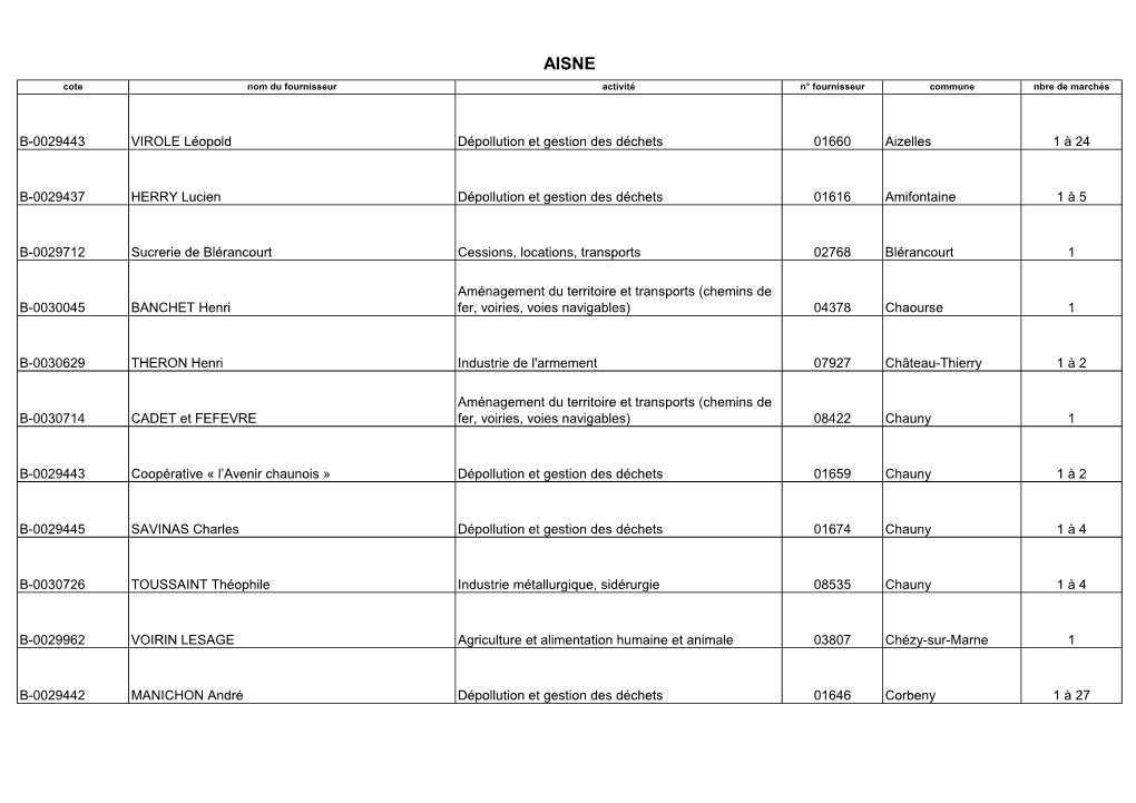 AISNE Cote Nom Du Fournisseur Activité N° Fournisseur Commune Nbre De Marchés