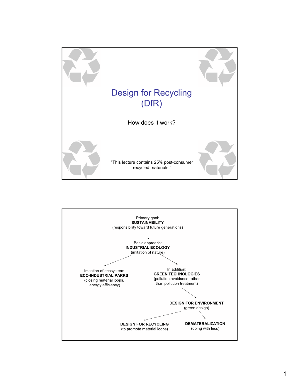 Design for Recycling (Dfr)