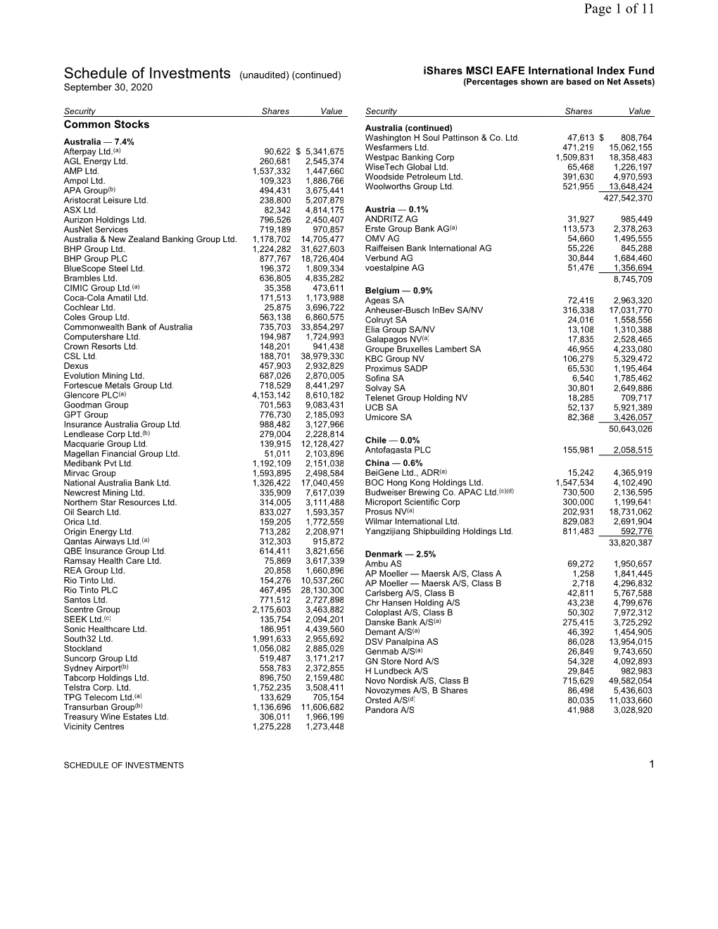 Schedule of Investments (Unaudited) (Continued) Ishares MSCI EAFE International Index Fund (Percentages Shown Are Based on Net Assets) September 30, 2020