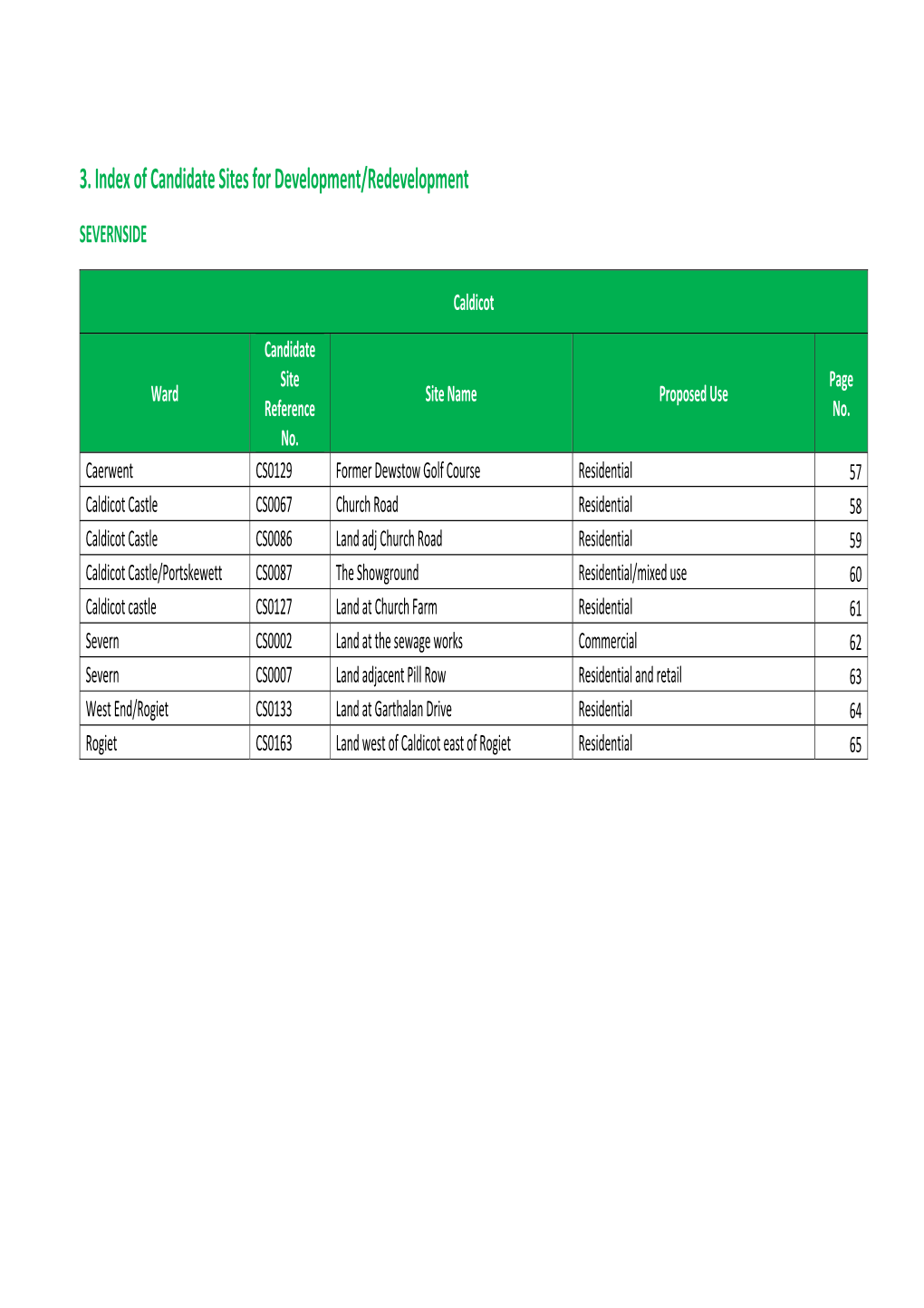 3. Index of Candidate Sites for Development/Redevelopment