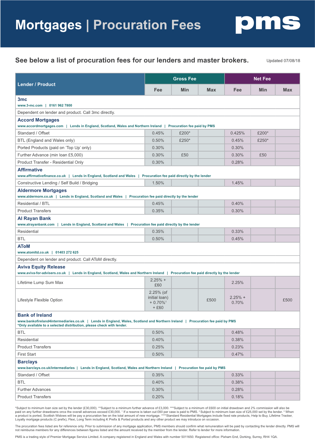 Mortgages | Procuration Fees