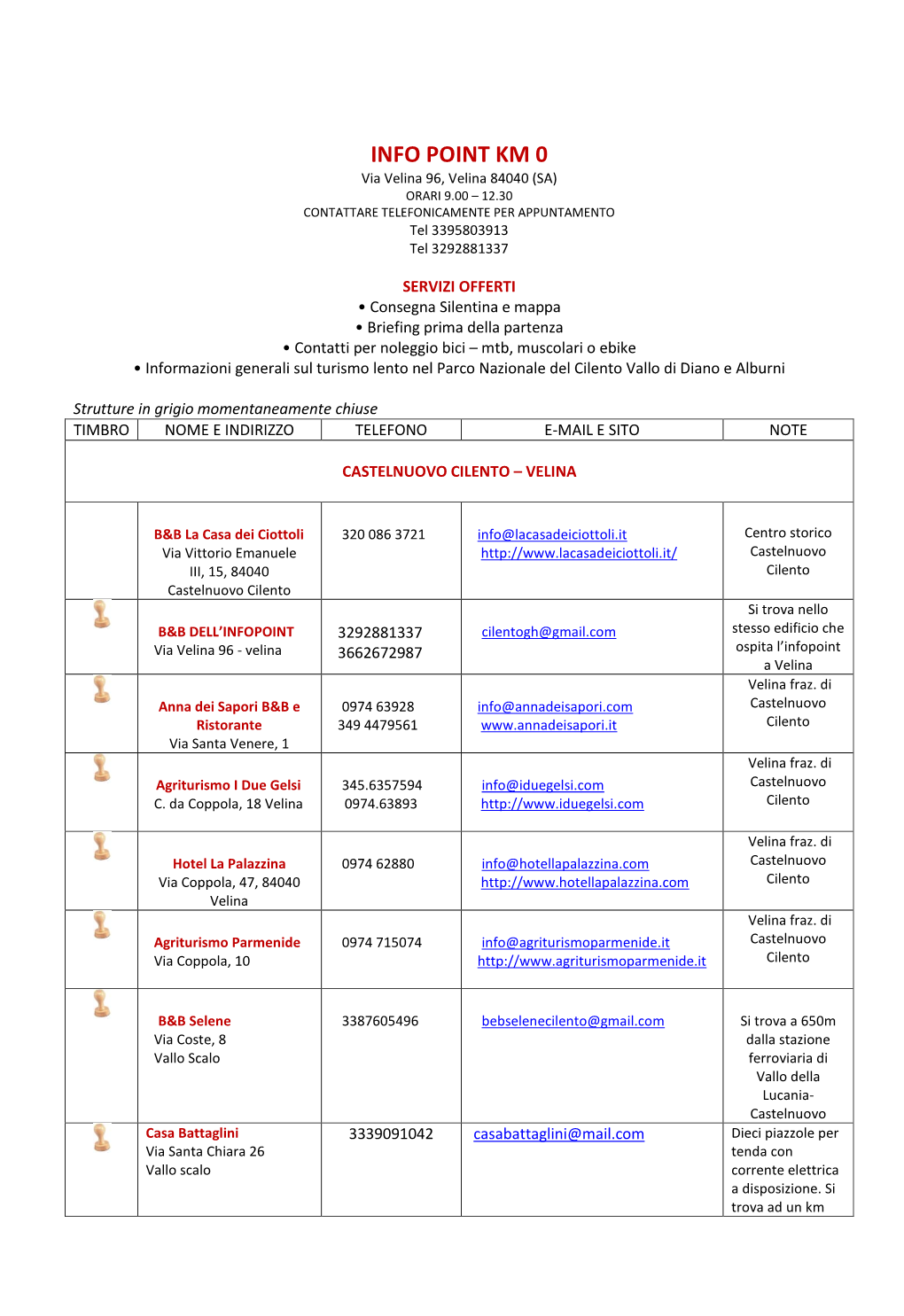 INFO POINT KM 0 Via Velina 96, Velina 84040 (SA) ORARI 9.00 – 12.30 CONTATTARE TELEFONICAMENTE PER APPUNTAMENTO Tel 3395803913 Tel 3292881337