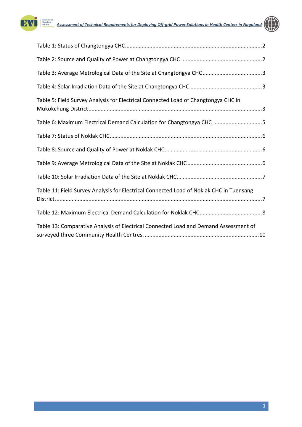 1 Table 1: Status of Changtongya CHC