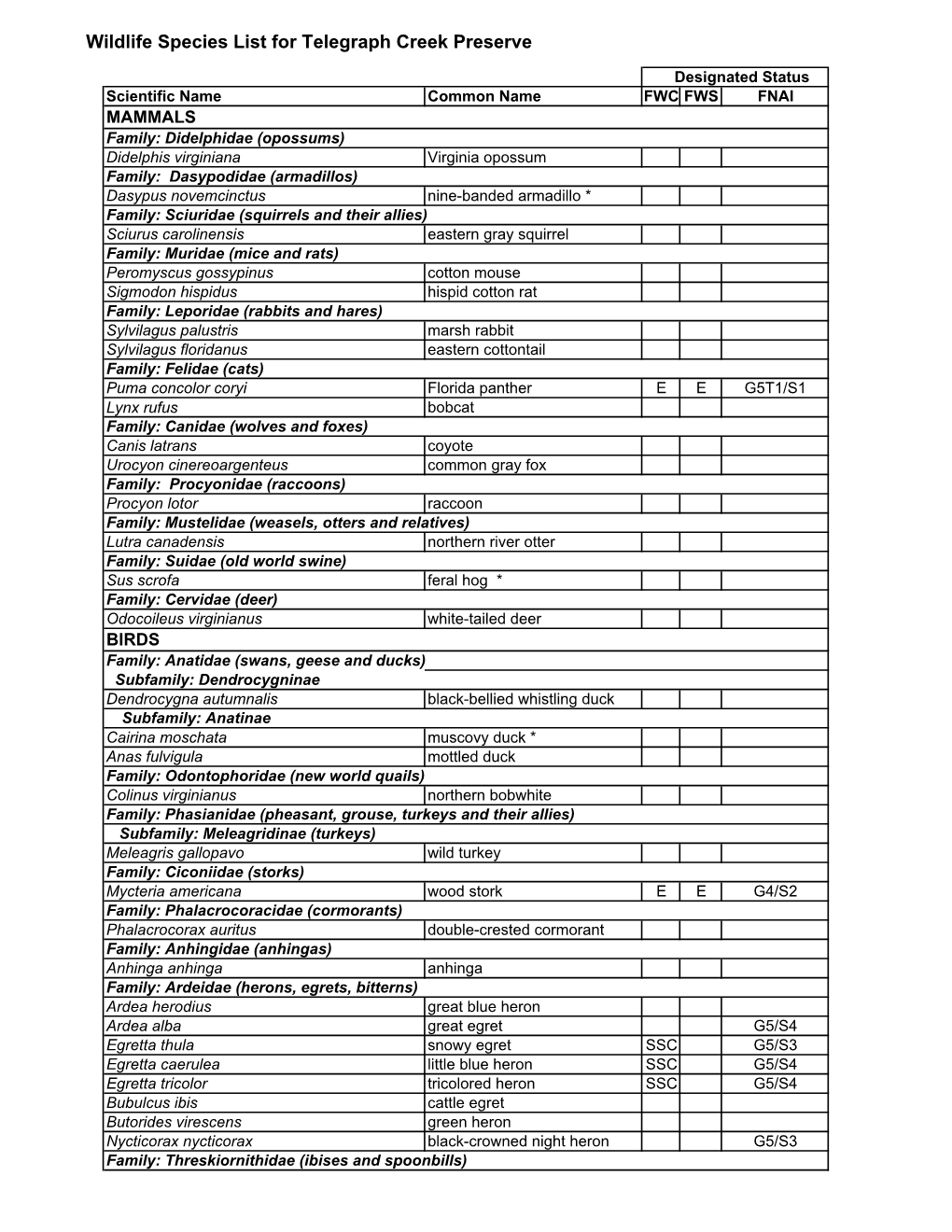 TCP Wildlife List