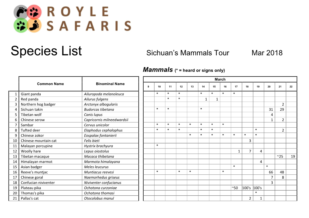 Sichuan Mammals Tour