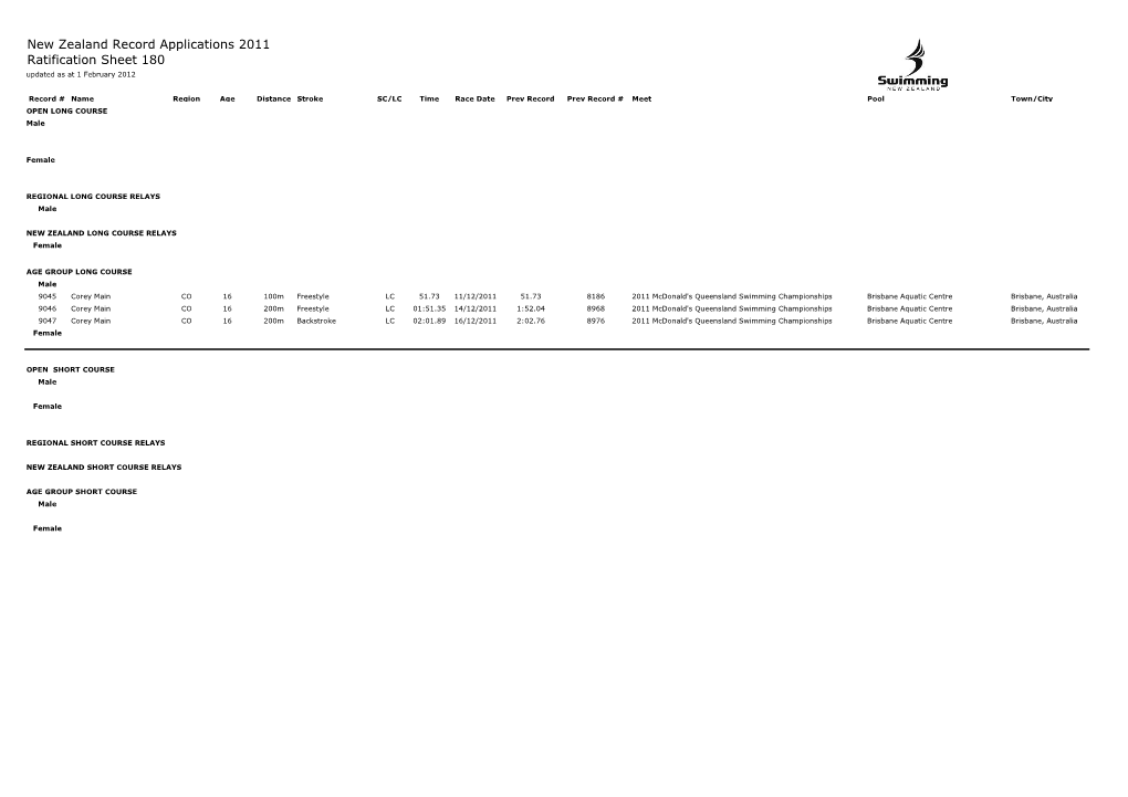 2011 NZ Record Ratification Sheets