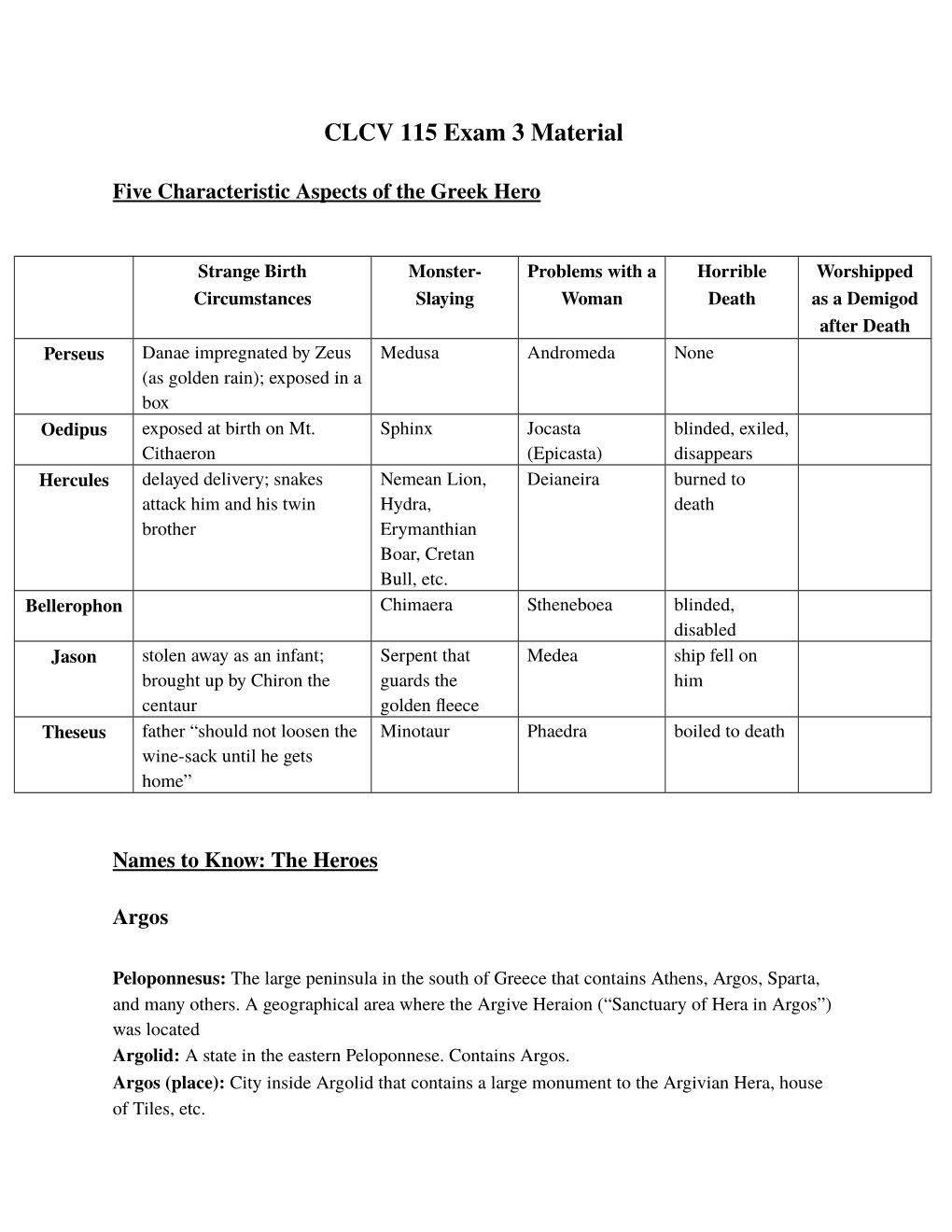 CLCV 115 Exam 3 Material