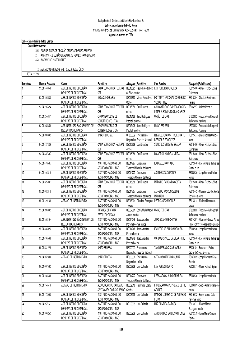 Anexo Edital RGR-Formatado