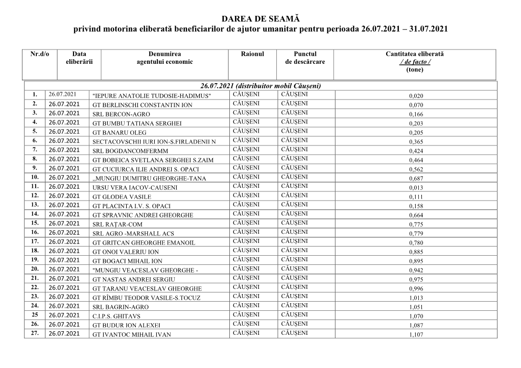 DAREA DE SEAMĂ Privind Motorina Eliberată Beneficiarilor De Ajutor Umanitar Pentru Perioada 26.07.2021 – 31.07.2021