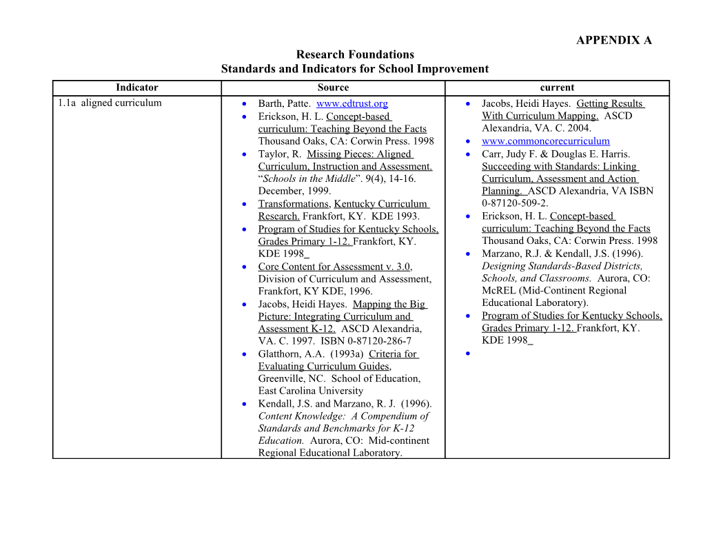 Arkansas Standards and Indicators for School Improvement Appendix a (MS WORD)