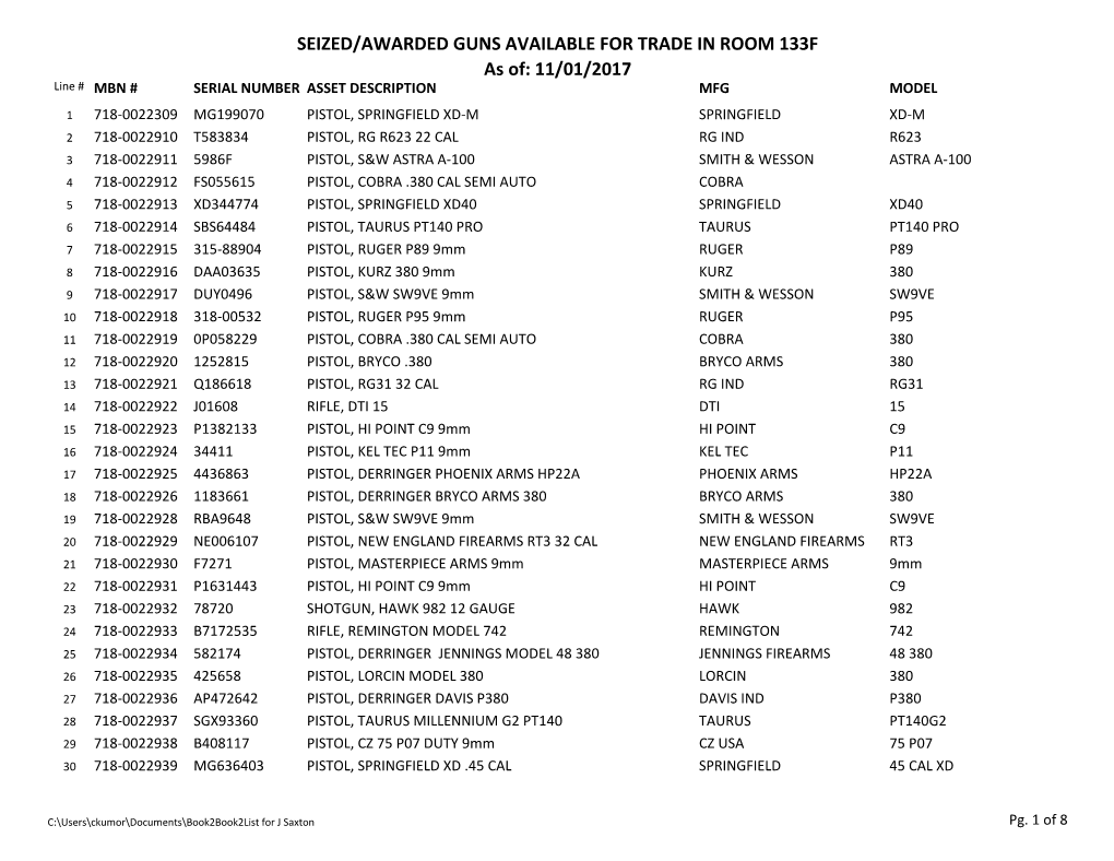 SEIZED/AWARDED GUNS AVAILABLE for TRADE in ROOM 133F As Of: 11/01/2017