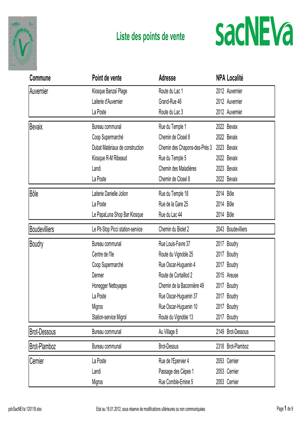 Pdvsacneva 120118.Xlsx Etat Au 18.01.2012, Sous Réserve De Modifications Ultérieures Ou Non Communiquées Page 1 De 9 Liste Des Points De Vente