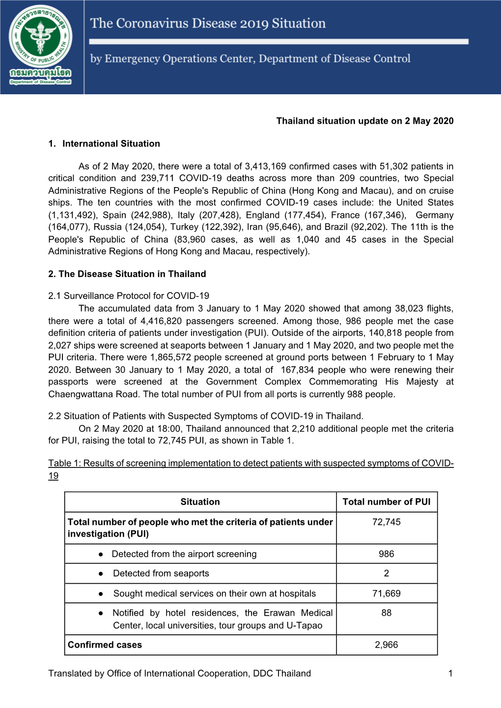 Translated by Office of International Cooperation, DDC Thailand 1