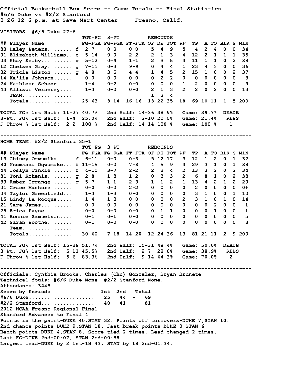 NCAA Box Score