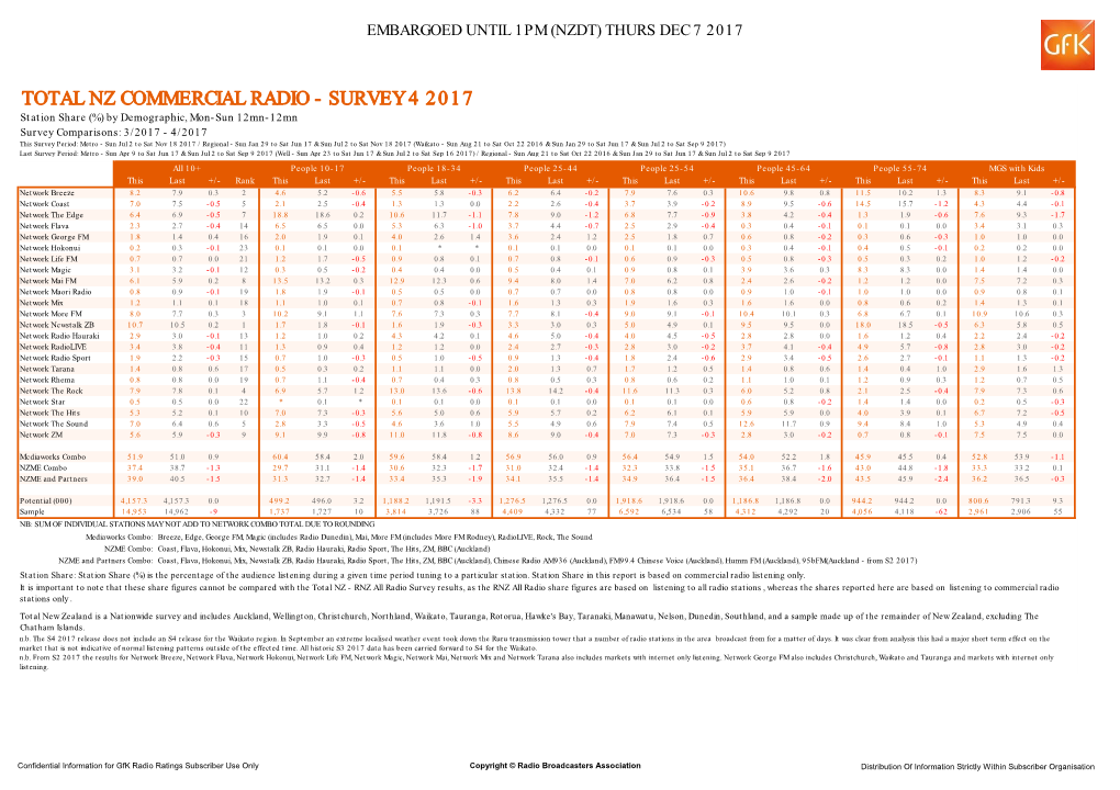 Total Nz Commercial Radio