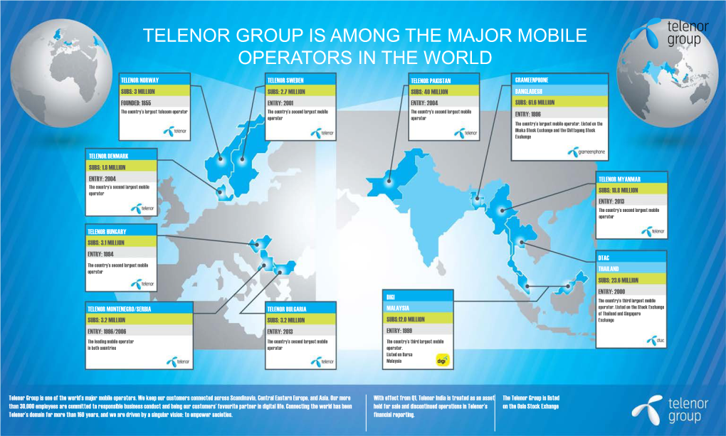 Telenor Group Is Among the Major Mobile Operators in the World