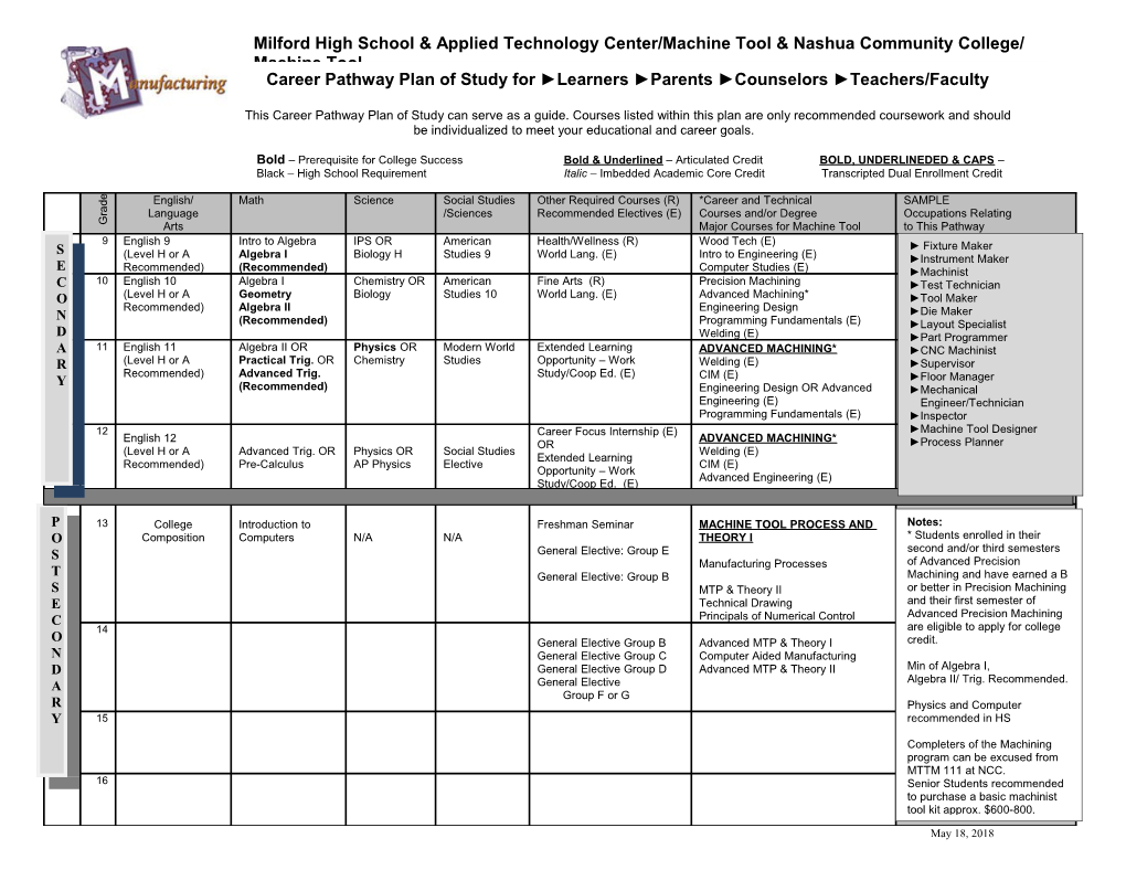 Name: Concord High School and Regional Technical Center College: NHTI - Concord s5