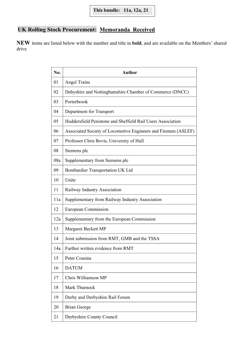 UK Rolling Stock Procurement: Memoranda Received