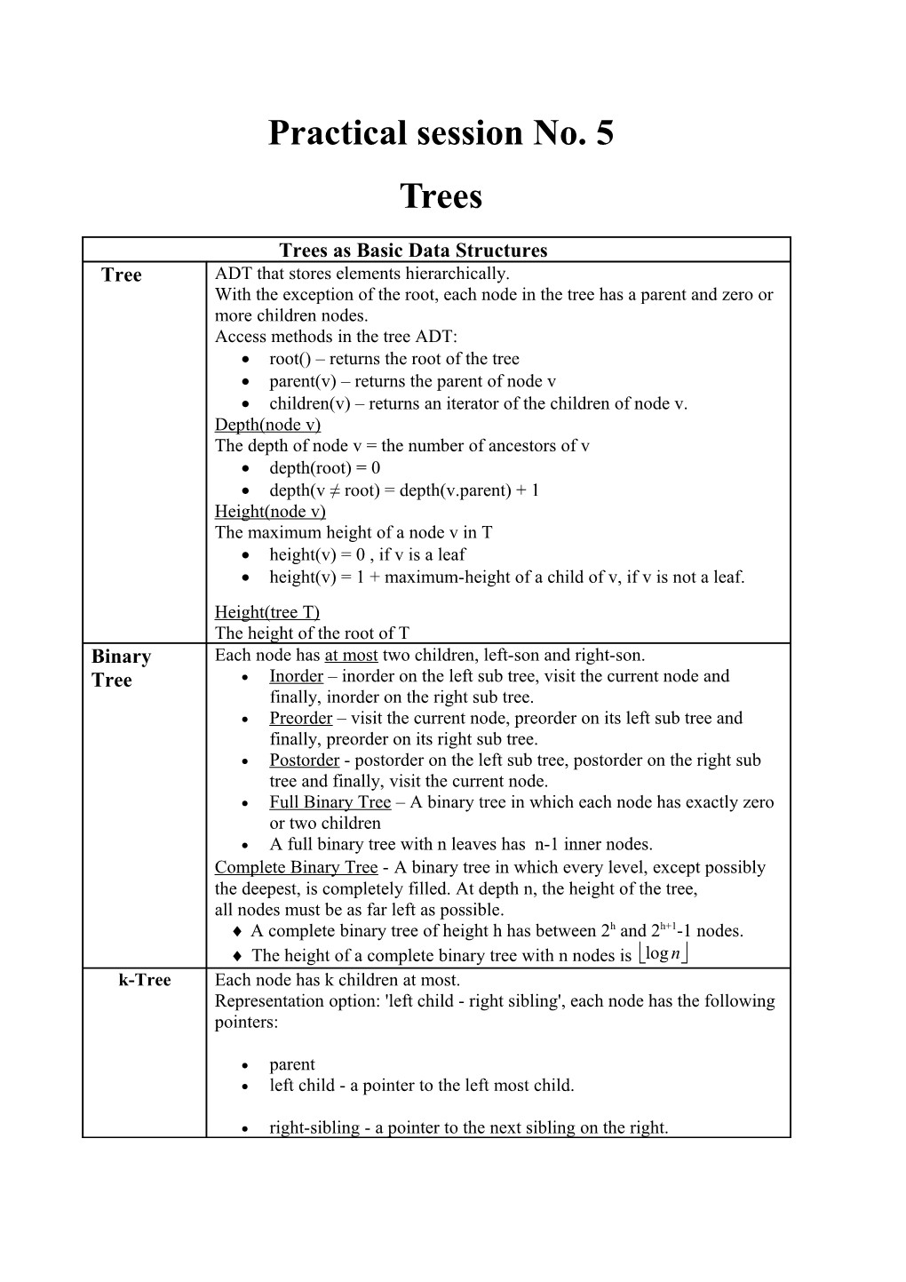 Trees As Basic Data Structures