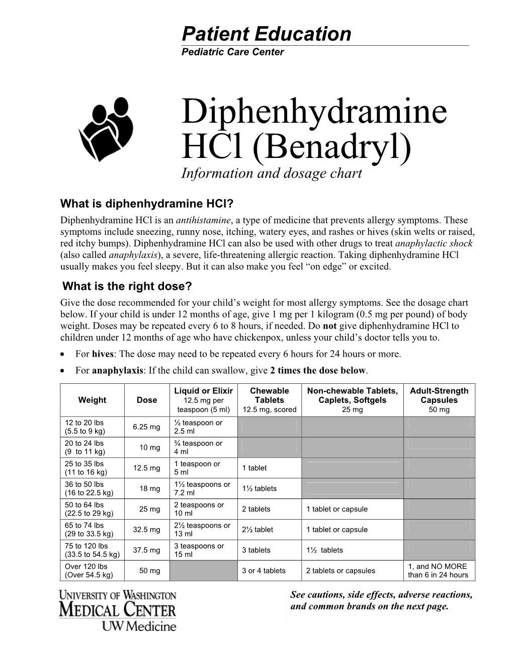 Diphenhydramine HCL (Benadryl)