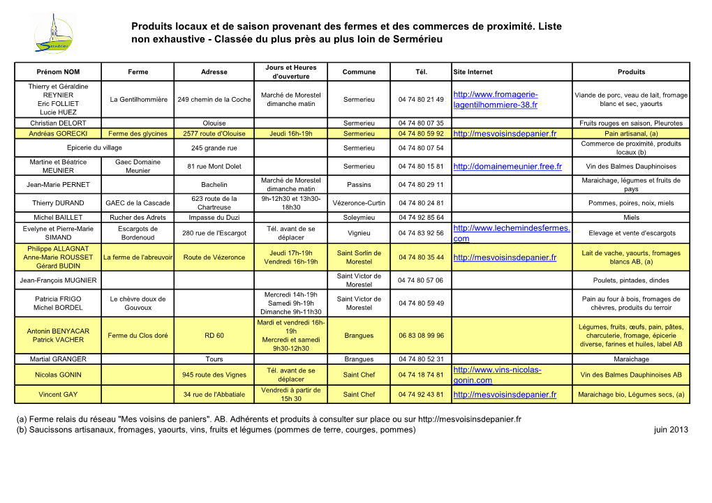 Produits Locaux Et De Saison Provenant Des Fermes Et Des Commerces De Proximité