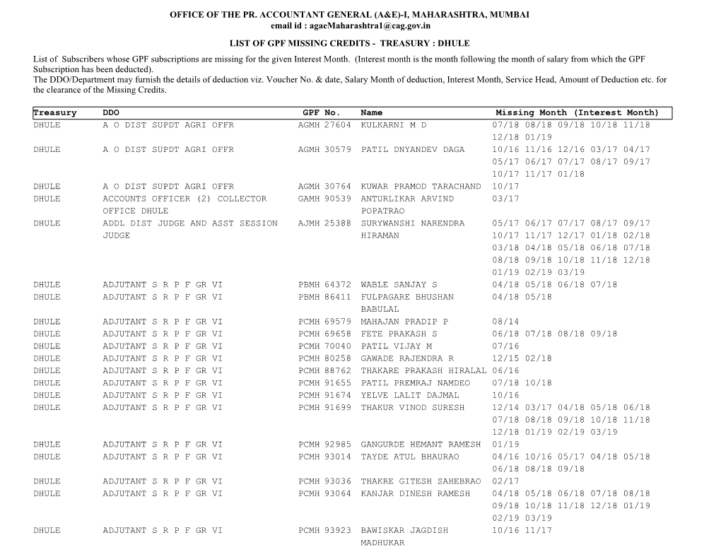 DHULE List of Subscribers Whose GPF Subscriptions Are Missing for the Given Interest Month