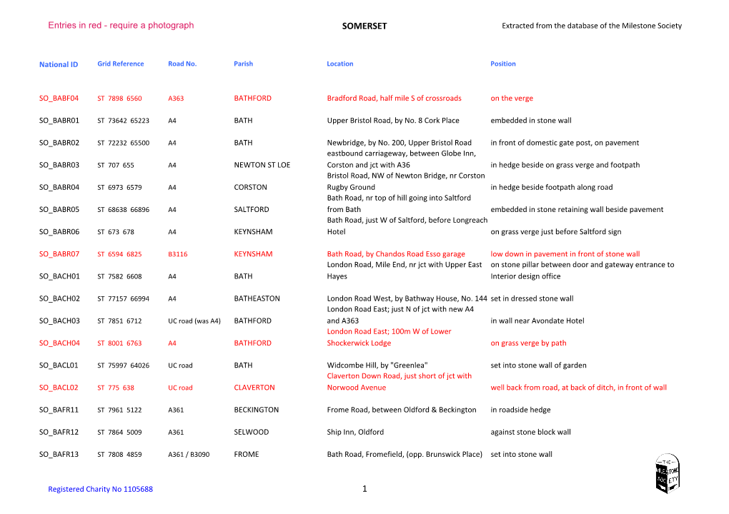 SOMERSET Extracted from the Database of the Milestone Society