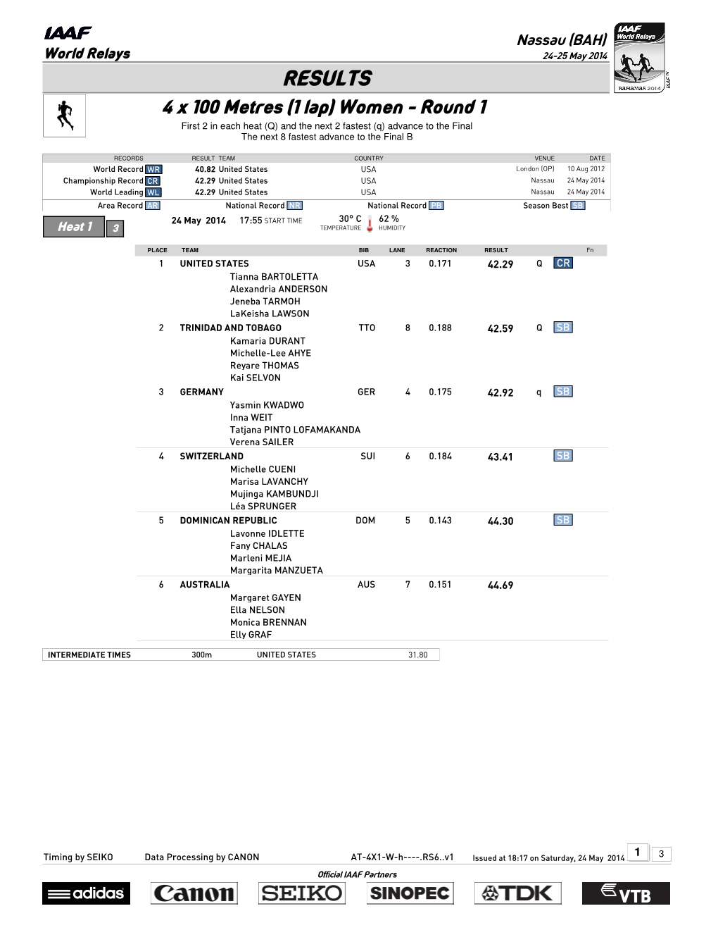 RESULTS 4 X 100 Metres (1 Lap) Women - Round 1 First 2 in Each Heat (Q) and the Next 2 Fastest (Q) Advance to the Final the Next 8 Fastest Advance to the Final B