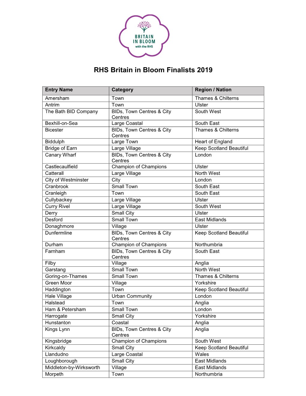 RHS Britain in Bloom Finalists 2019