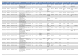 Building Register Q4 2014