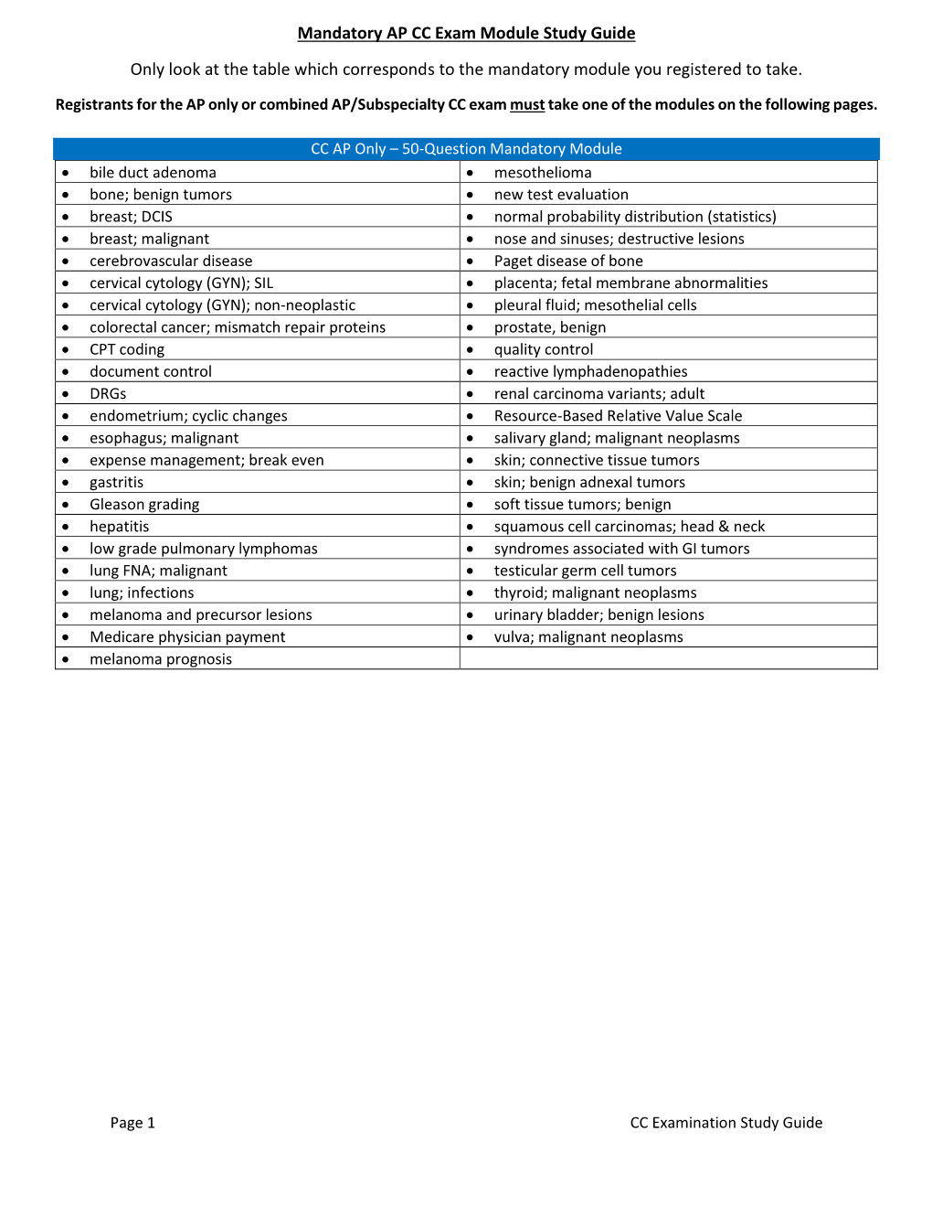 AP Only 50-Question Mandatory Modules