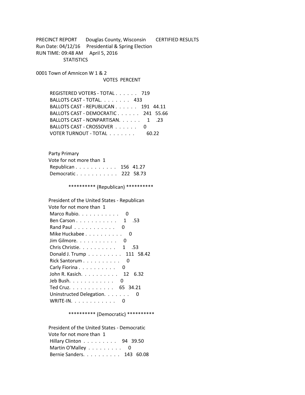 04/12/16 Presidential & Spring Election RU