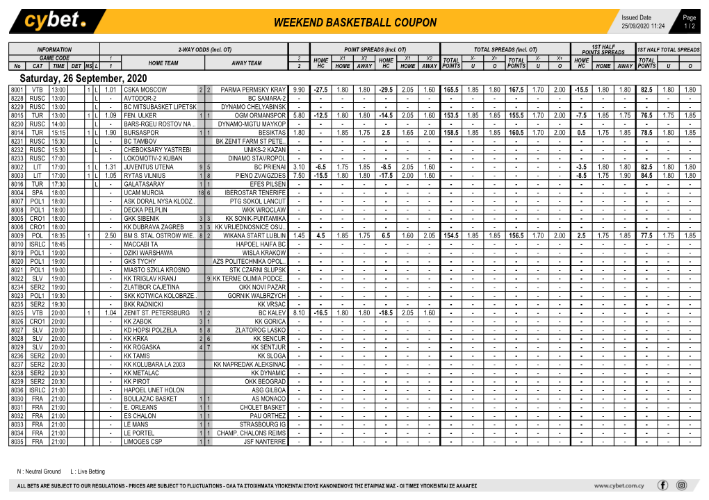 Weekend Basketball Coupon 25/09/2020 11:24 1 / 2