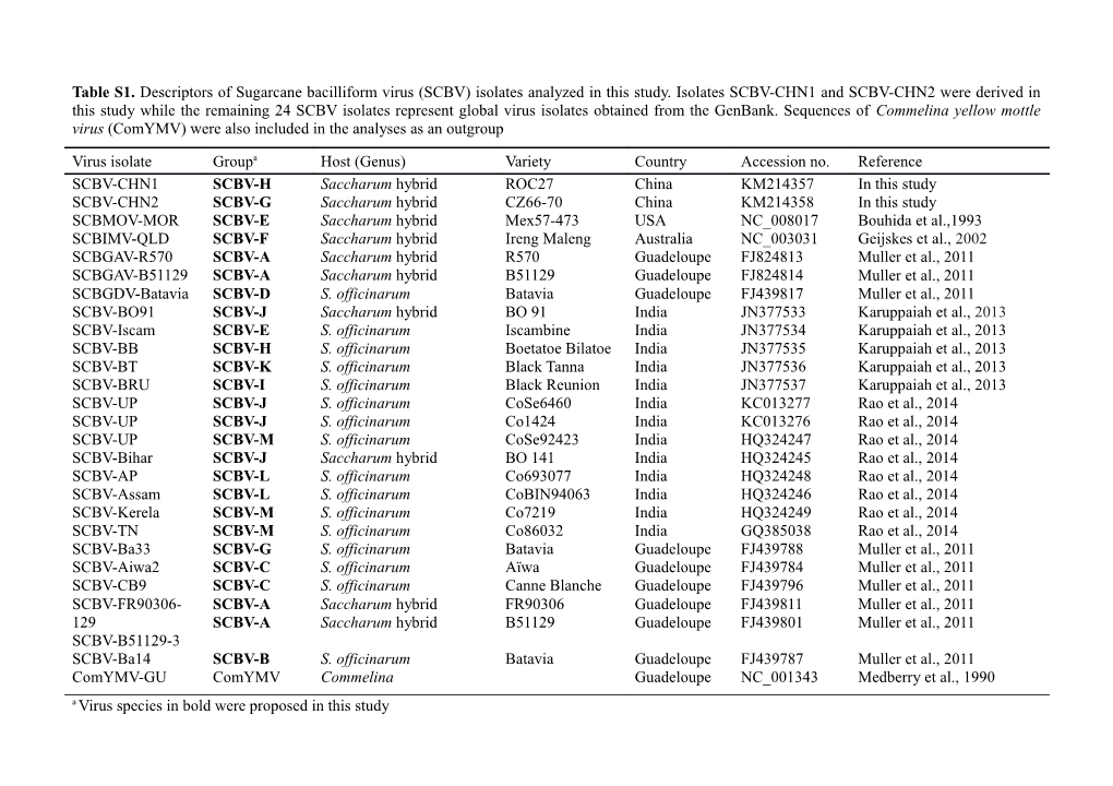 Table 1 List of SCBV and BSV Isolates Used in This Study